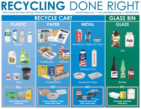 A to Z guide to waste and recycling options .